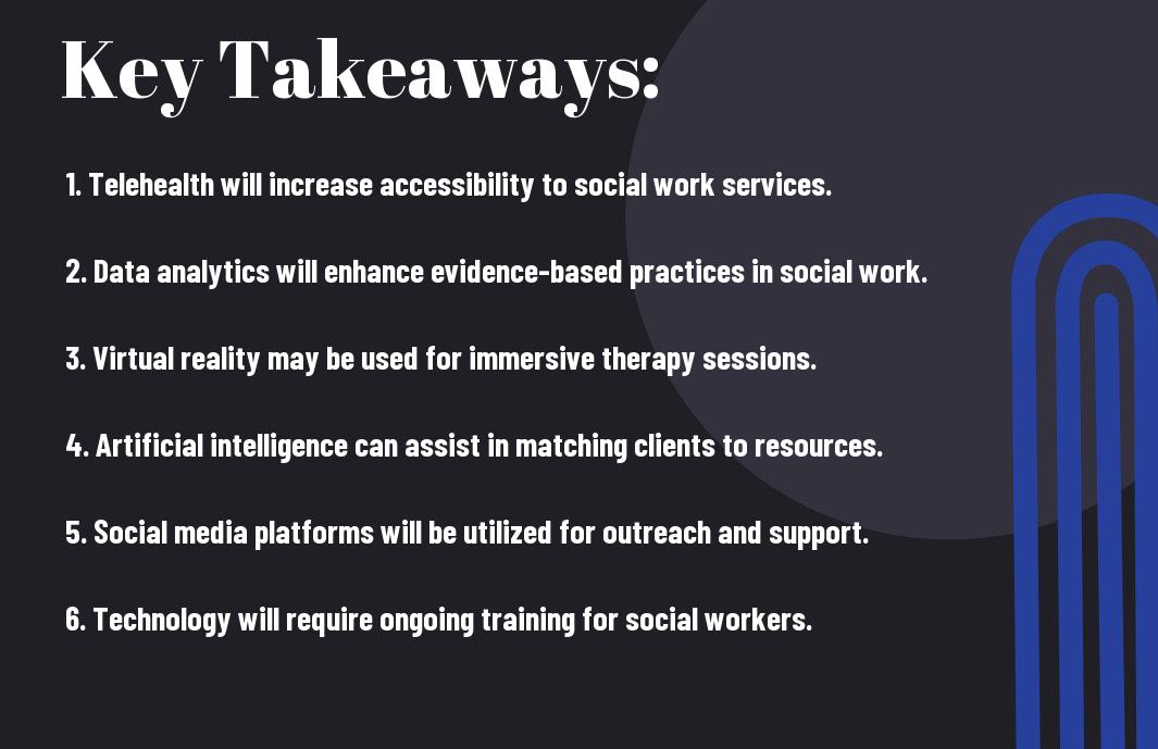 How Will Technology Change Social Work In The Future